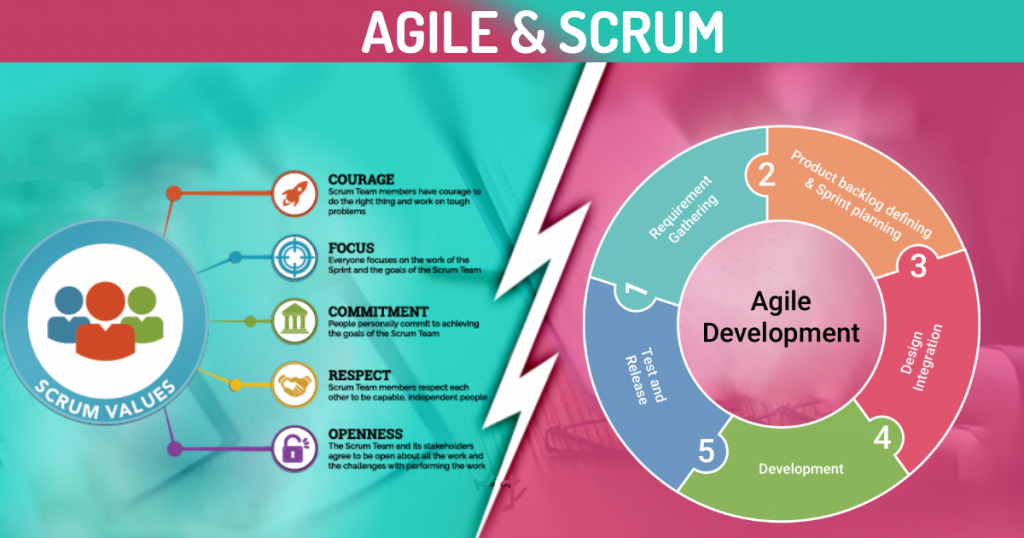 Scrum Master Certification Course